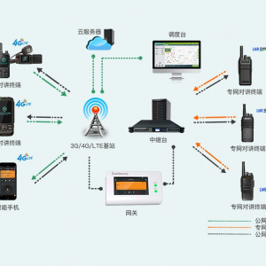 公专网融合‍对讲通信的必要性是什么？
