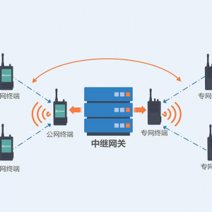公专网融合‍包含哪几个维度？